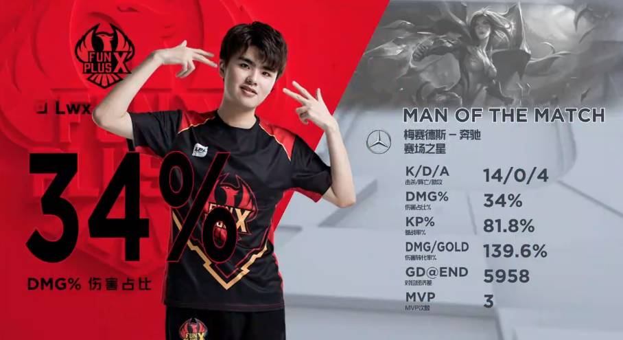 犯规判定标 犯规判定标