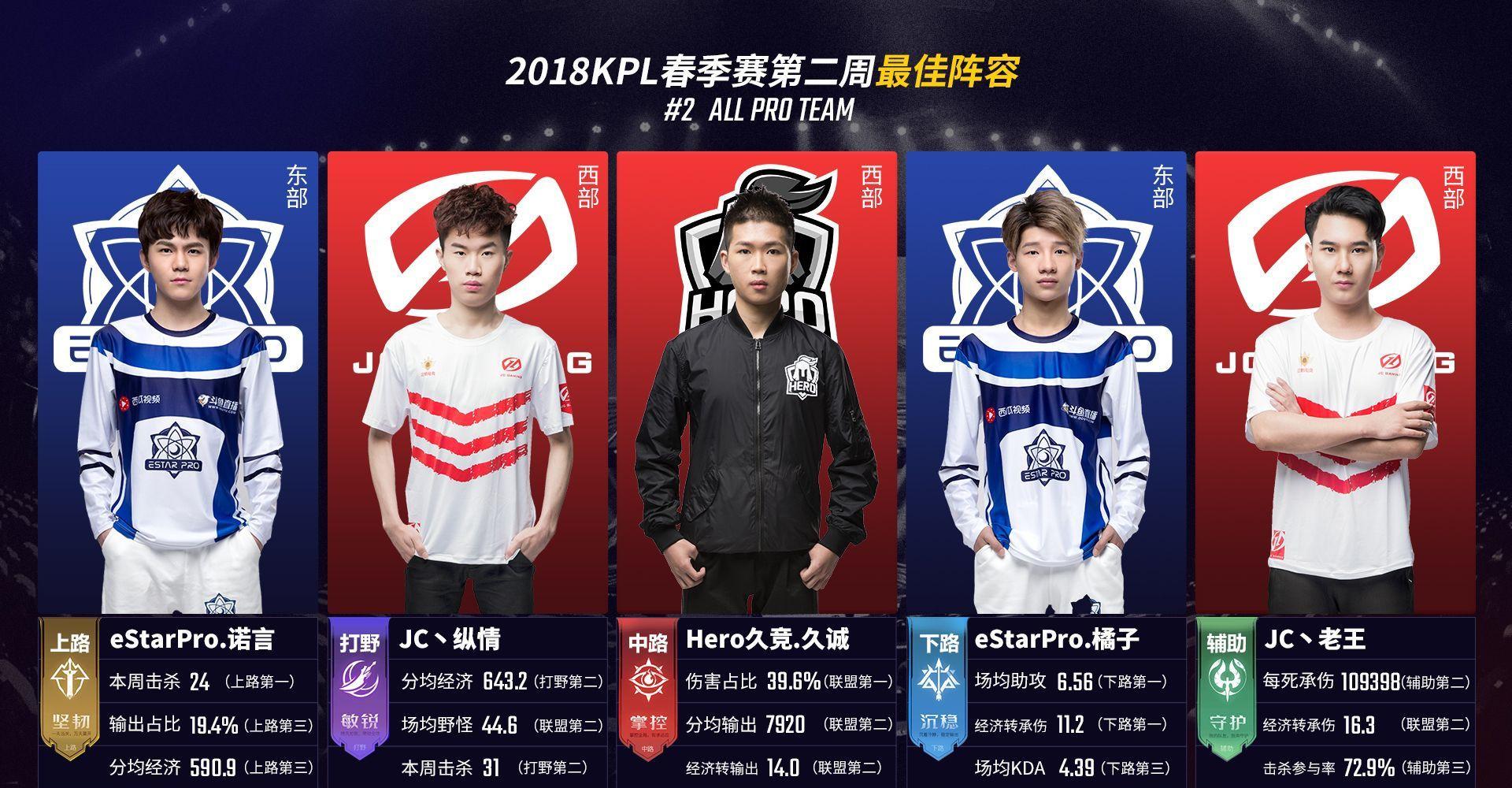 护与防挡拆